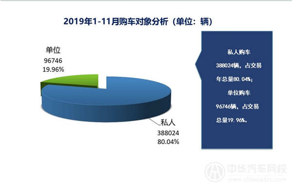2019年上海二手车行业剖析报告（2019年第十二期）